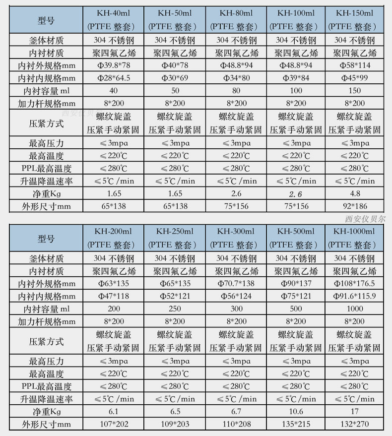 不锈钢反应釜100ml高压消解罐
